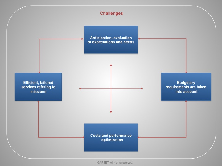 Challenges-en