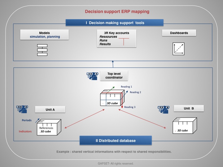Decision support ERP mapping 