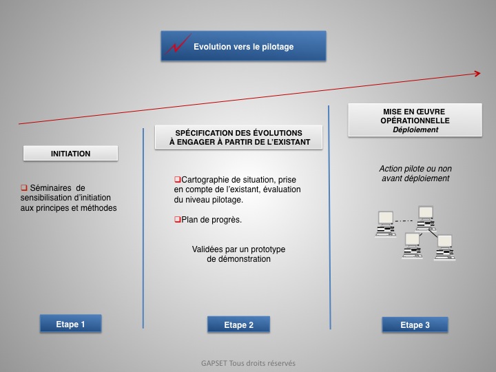 mode d'intervention