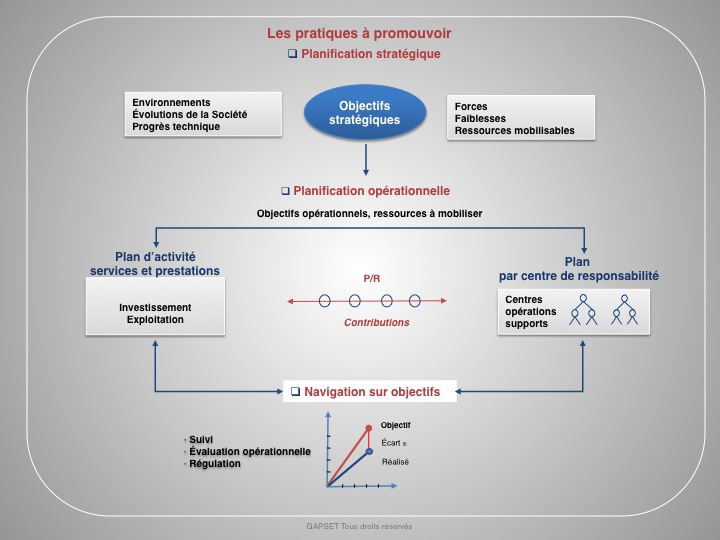 Les fonctions du pilotage sur objectifs : exigences de mise en œuvre