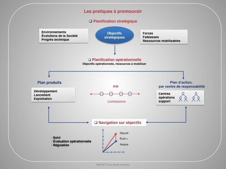 Les fonctions du pilotage sur objectifs : exigences de mise en œuvre